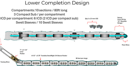 well completion design engineering